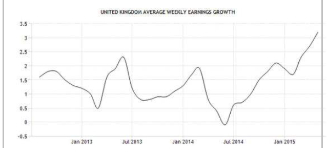 英国人均收入多少欧元_英国人均收入