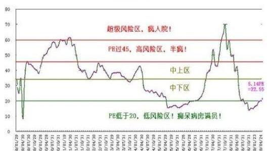 如何计算市盈率_市盈率计算