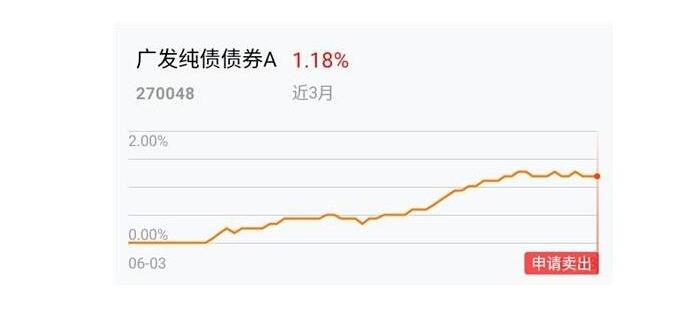 广发基金定投怎么购买_广发基金定投