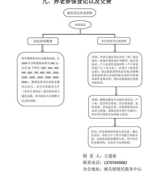 个人如何缴纳养老保险？ 个人缴纳养老保险流程