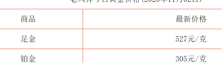 老凤祥金价为什么贵_老凤祥金价