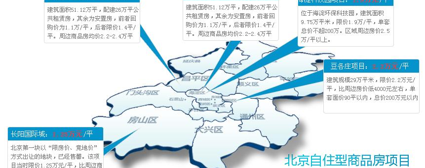自住商品房政策最新_自住商品房政策