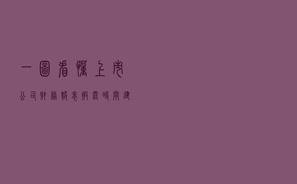 一图看懂上市公司财务报表披露时间（建议收藏）