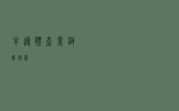 半导体产业链汇总图