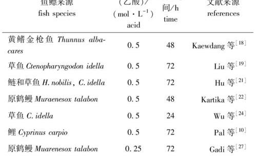 高中生物各种酶以及其作用 胶原蛋白酶和胰蛋白酶的作用
