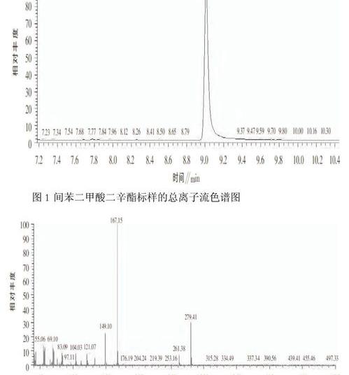 mhac化学中叫啥？ 间苯二甲酸沸点