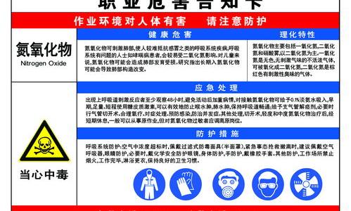 二氧化碳属于氮氧化物吗？ 氮氧化物化学式