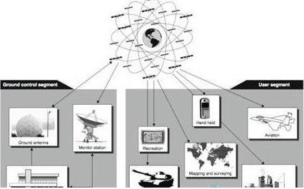 gps定位系统简介（gps是什么意思）