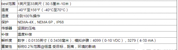 什么是超声波液位计_超声波液位传感器的原理及液体液位的准确测量方法