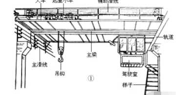 桥式起重机电气工作原理及故障维修方法图片_桥式起重机电气工作原理及故障维修方法