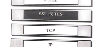 ssl协议是指什么（ssl协议有必要开启吗）