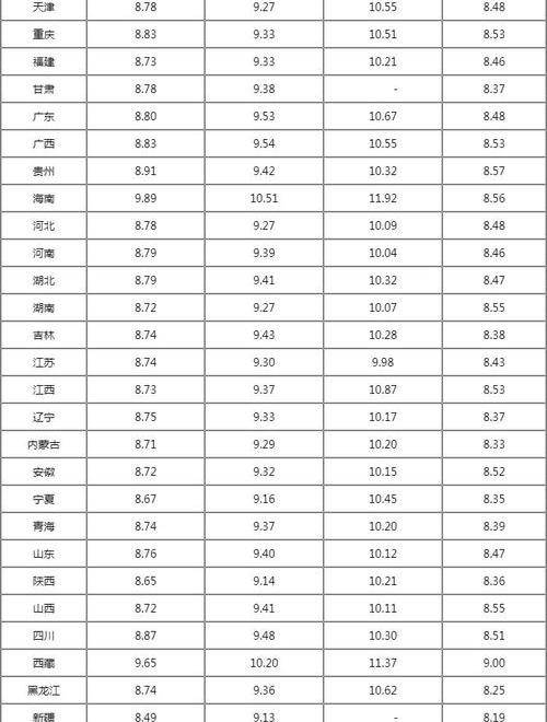 中国石油92号。每公升多少元? 今日油价格多少钱一升