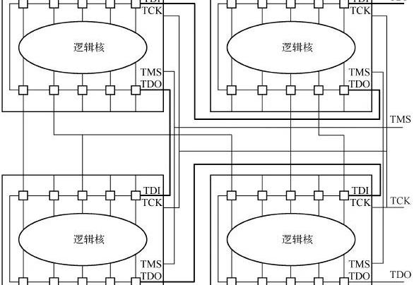 边界扫描测试解决方案的原理及应用分析题_边界扫描测试解决方案的原理及应用分析