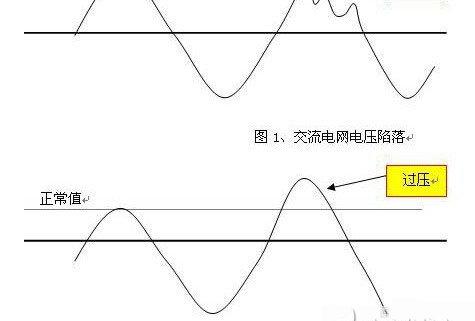 UPS电源的基本知识和提高UPS电源供电可靠性的三种方案