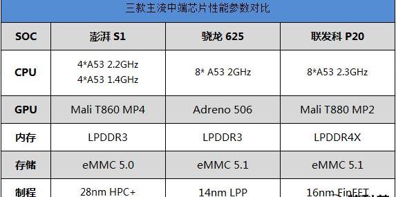 小米5c好用吗（受众非常鲜明的手机）