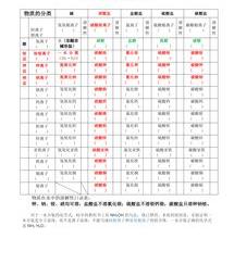 三氯苯酚俗称？ 三氯生溶解性