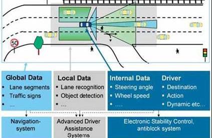 高级驾驶员辅助系统 ADAS关键技术应用与方案集锦