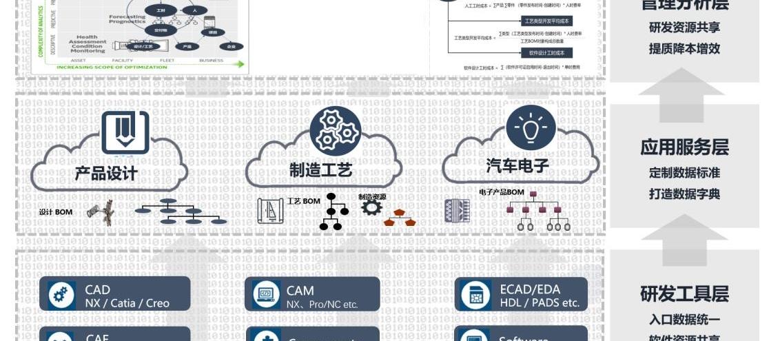 plm是什么意思（华域汽车PLM平台解读）