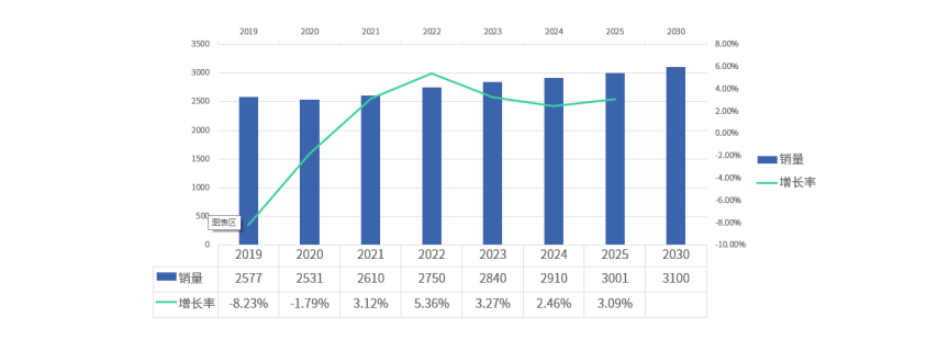 芯耀辉车规级接口IP解决方案赋能国产自主车规级SoC芯片开发
