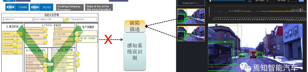 如何通过SOTIF标准解决智能驾驶开发中功能不足的问题