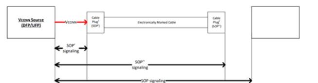 一文了解USB（Power_Delivery(二)）