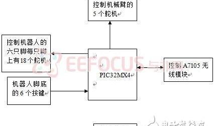 六足仿生机器人设计图纸_六足仿生机器人原理解析及实物设计
