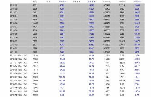 邻苯二甲酸二辛酯的价格? 甲酸价格最新行情