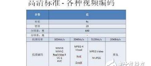 文章码率 Bitrate 帧率 FPS和分辨率的联系与区别