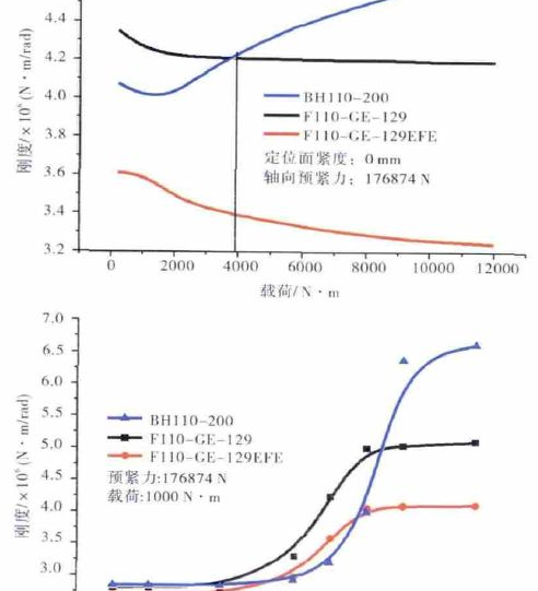 浅析航空发动机动力学控制技术的特点_浅析航空发动机动力学控制技术
