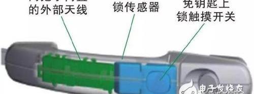 浅析文学作品中隐喻的功能（浅析无钥匙进入系统的功能）