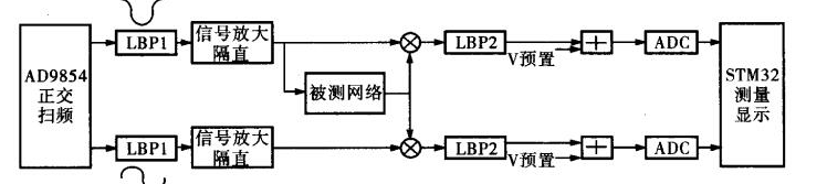 基于AD9854与STM32设计的频率特性测试仪