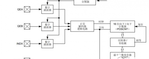 工业控制平台的种类及应用设计方案介绍图_工业控制平台的种类及应用设计方案介绍
