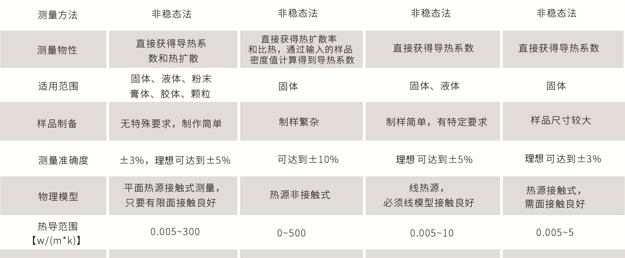 导热系数测定仪的定义和测试方法是什么_导热系数测定仪的定义和测试方法