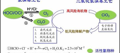 三氯氧磷的认识及其防护措施？ 三氯氧磷的危险特性