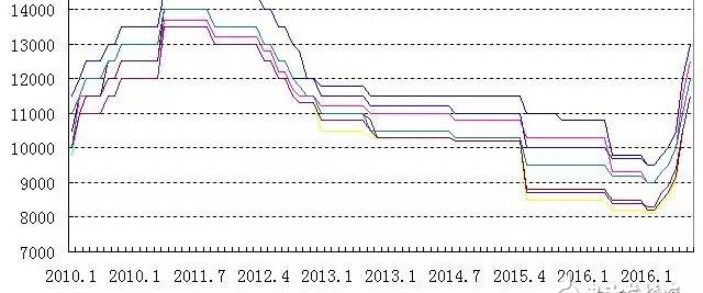 石墨电极价格走势图最新_石墨电极价格走势图