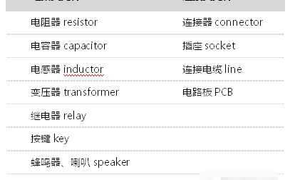 电子元器件采购需要掌握哪些基础知识和技能_电子元器件采购需要掌握哪些基础知识