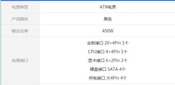 什么是全模组电源（全模组电源有什么好处）