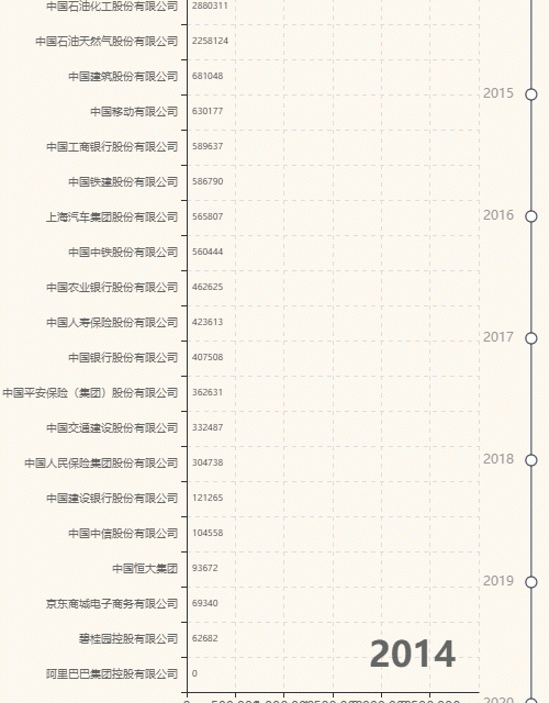 财富中文网发布了2020年的《财富》中国500强排行榜