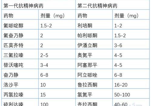 c3h6cl2br的同分异构体的结构简式？ 氯丙嗪结构