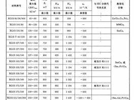 电脑硬盘里有磁铁吗 钐钴怎么读