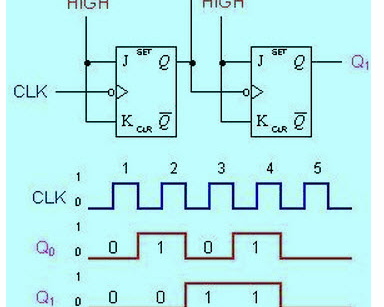 计数器的类型及其工作原理是什么_计数器的类型及其工作原理