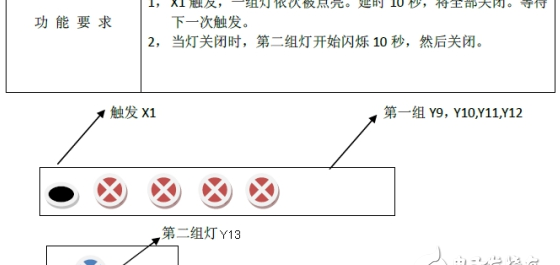 arduino是干什么的_arduino是什么以及arduino能干什么