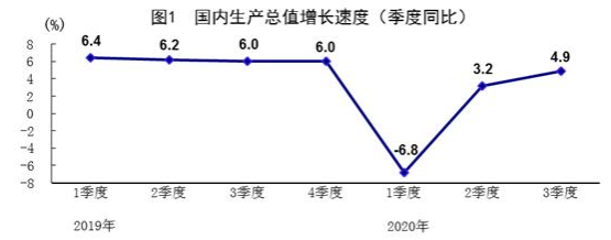 2020年中国GDP突破100万亿元_中国2020年GDP预计突破100万亿元