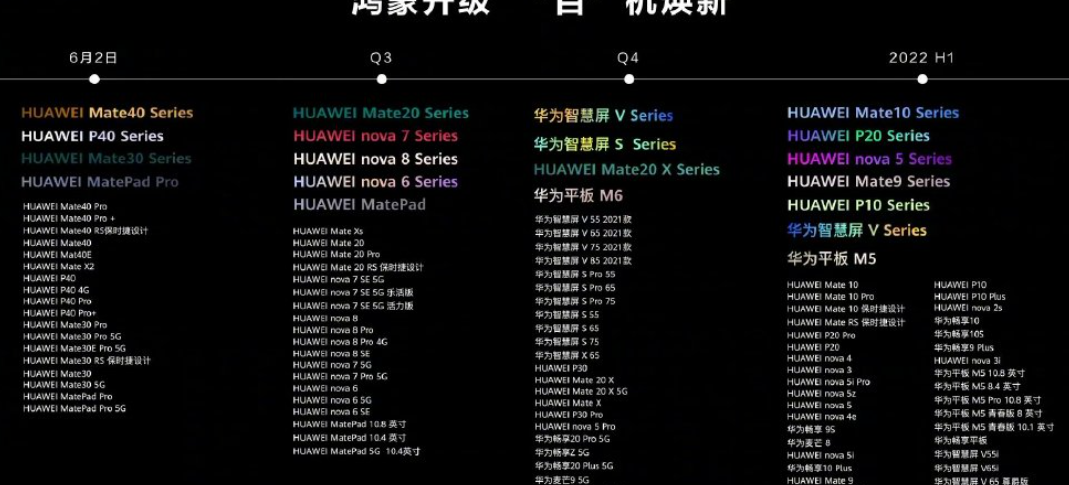 华为mate20怎么升级鸿蒙系统（鸿蒙系统升级名单）