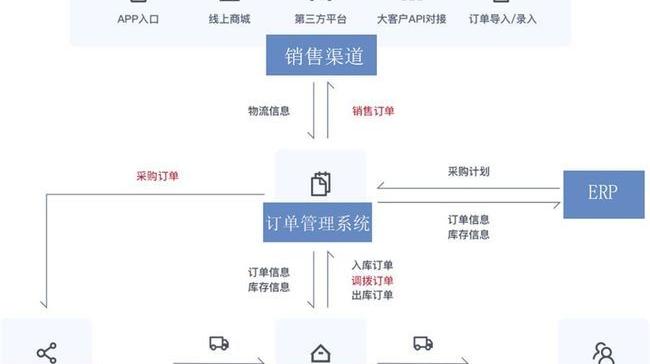 从松散无序到精密有序离散制造业“流程化改造”实现精益生产