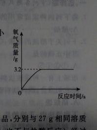 某课外学习小组将30%的H2O2溶液稀释为3%后，用来制取氧气，并验证氧气的化学性质．请结合图示回答下列问 30%过氧化氢稀释成3%的