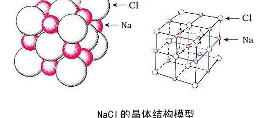氯化钠的晶体结构是什么？ 氯化钠晶体制作
