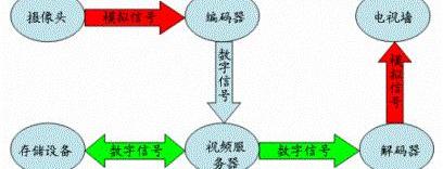 智能文章监控装置_智能文章监控技术应用及解决方案集锦