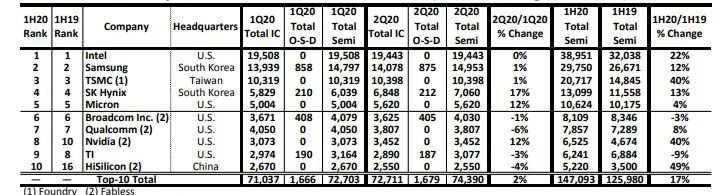 从K3V1到麒麟9000华为海思麒麟芯片的进化史