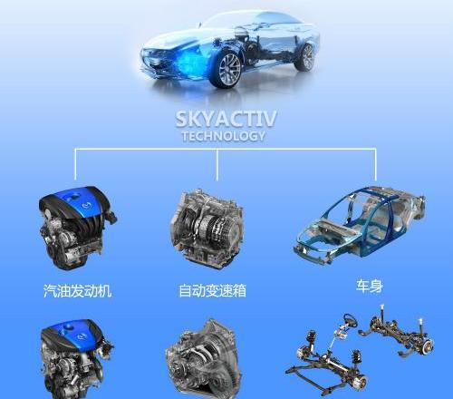 马自达创驰蓝天技术是什么意思_五分钟看懂马自达创驰蓝天技术